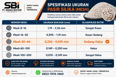 Spesifikasi pasir silika mesh 30-60