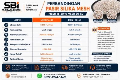 perbandingan pasir silika mesh 30-60