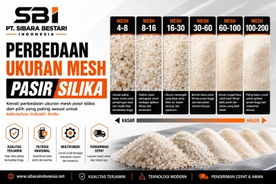 perbedaan ukuran mesh pasir silika