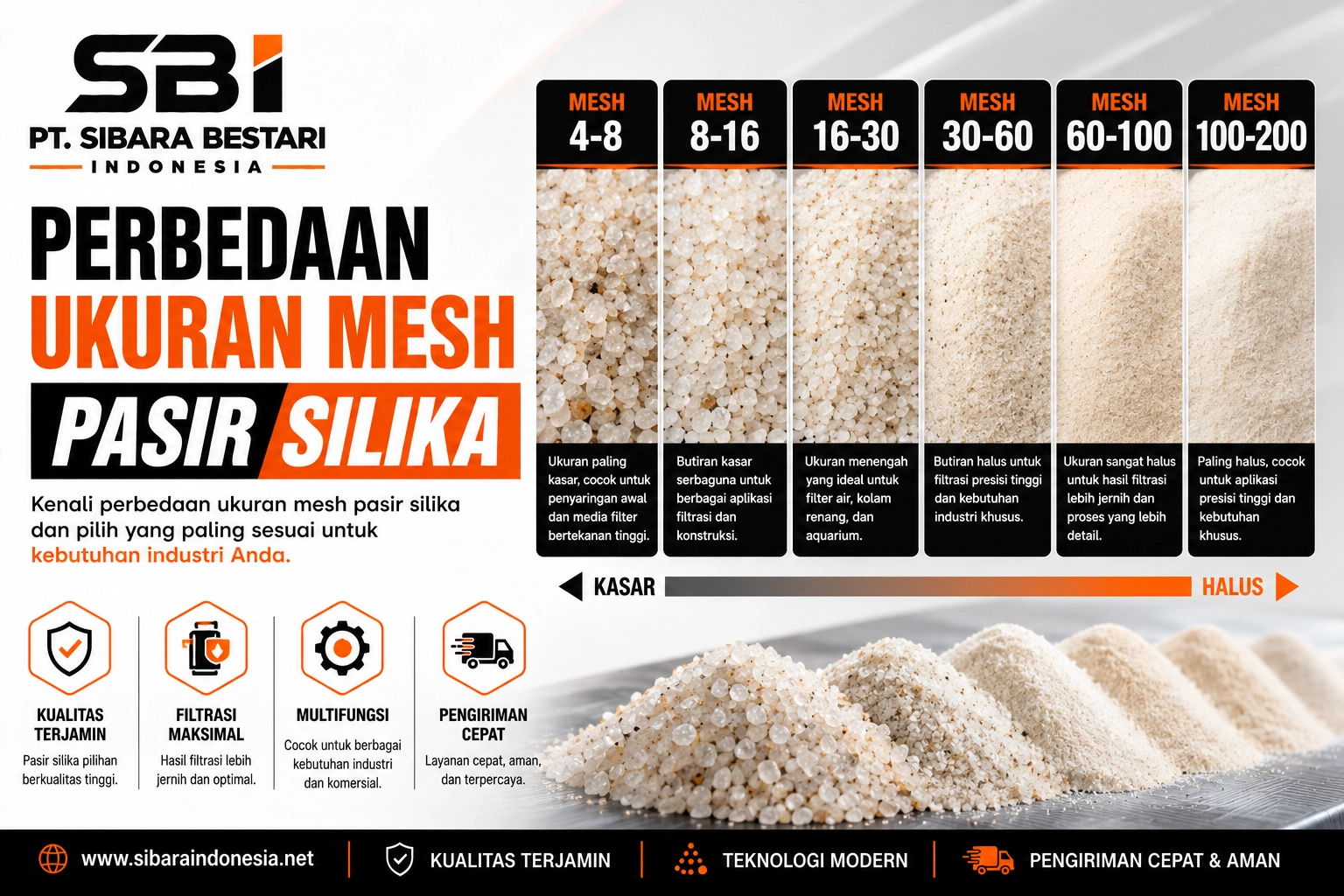 perbedaan ukuran mesh pasir silika