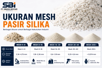 ukuran mesh pasir silika