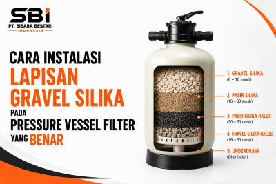 Cara Instalasi Lapisan Gravel Silika pada Pressure Vessel Filter yang Benar