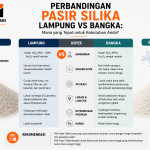 Perbandingan Pasir Silika Lampung vs Bangka