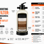 Troubleshooting Sand Filter Panduan Mendiagnosa dan Mengatasi Kualitas Air Outlet yang Buruk