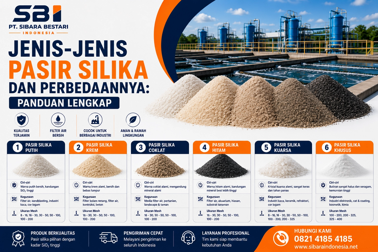 jenis-jenis pasir silika