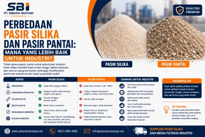 perbedaan pasir silika dan pasir pantai