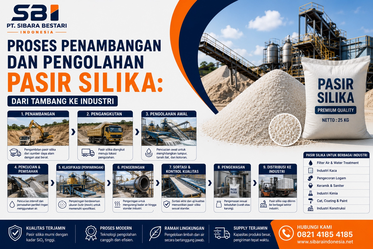 proses penambangan dan pengolahan pasir silika
