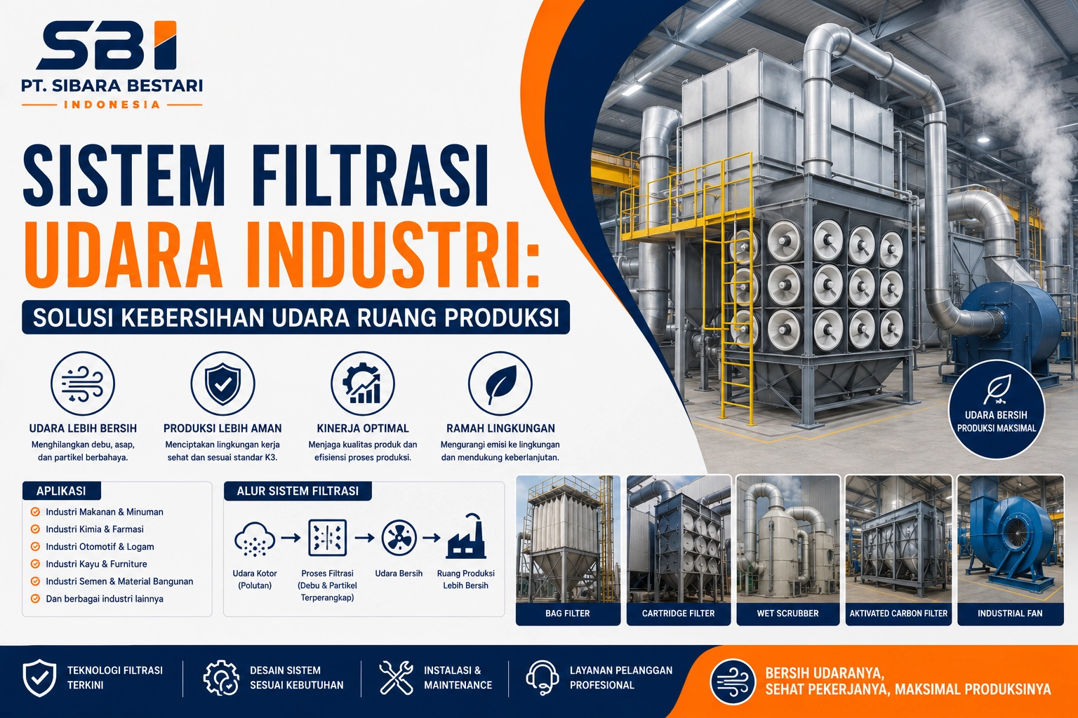 sistem filtrasi udara industri
