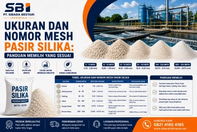 ukuran dan nomor mesh pasir silika