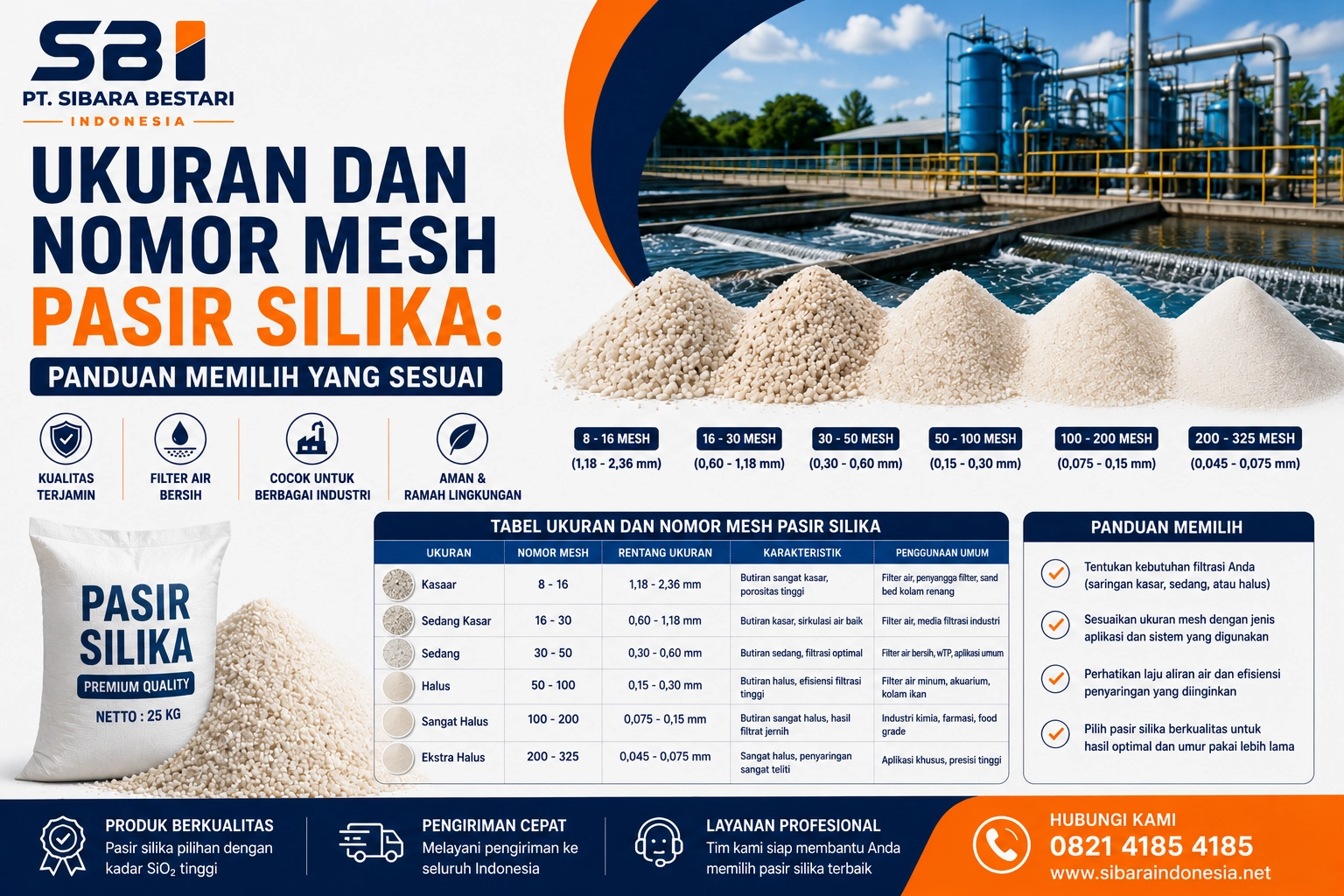 ukuran dan nomor mesh pasir silika