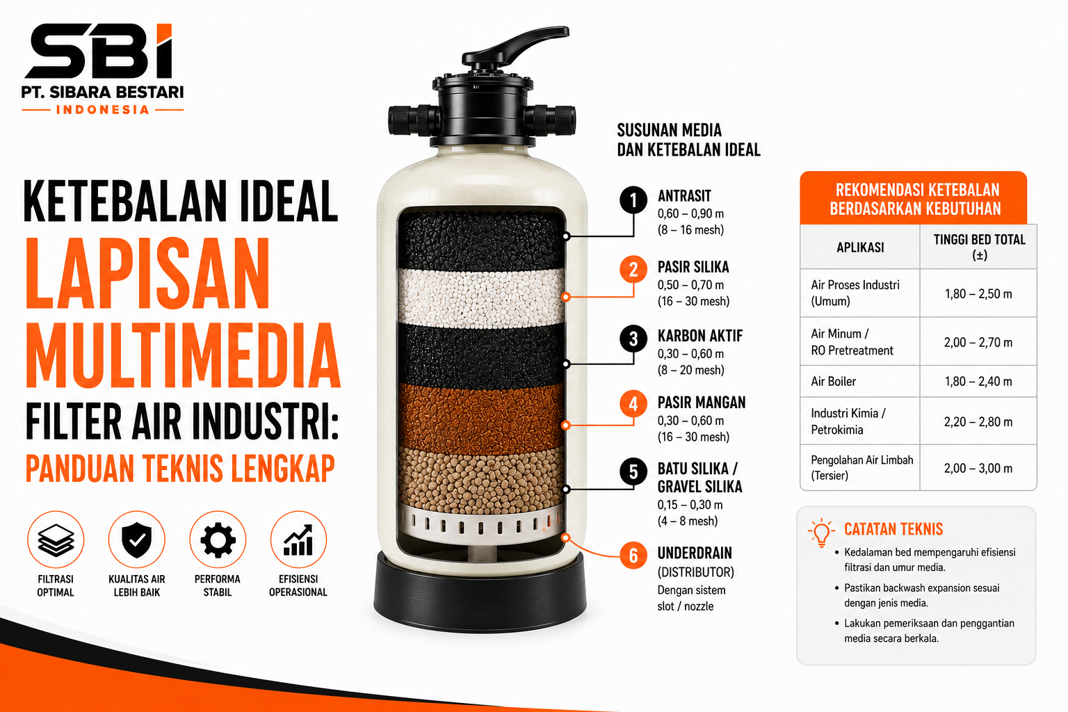 Ketebalan Ideal Lapisan Multimedia Filter Air Industri: Panduan Teknis Lengkap